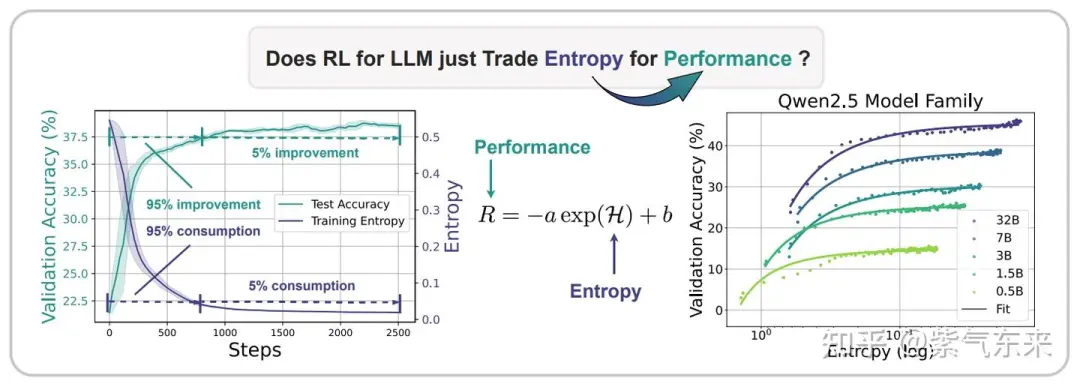 The Entropy Mechanism of Reinforcement Learning for Reasoning Language Models