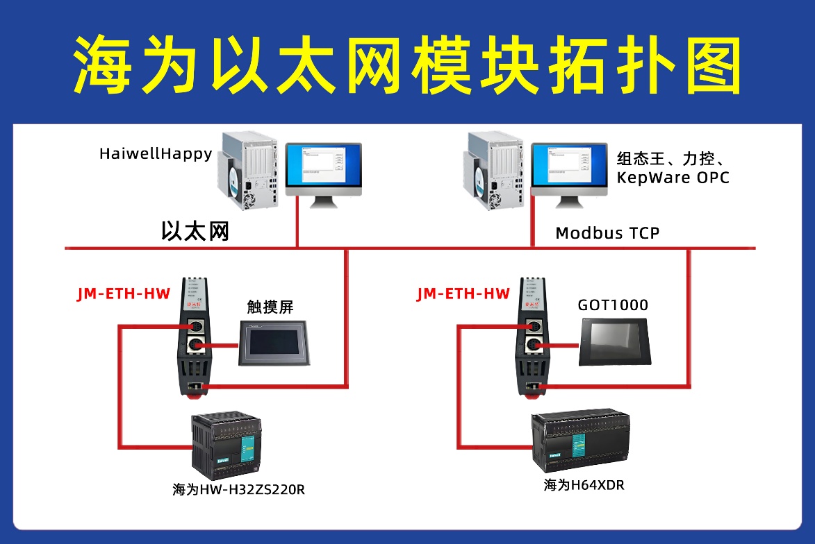 海为PLC借助以太网模块实现与威纶触摸屏化纤抽丝监控配置(图1)