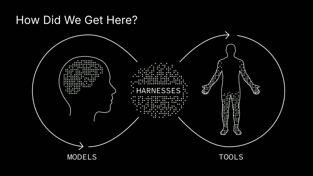 红杉资本 AI Ascent Keynote ｜ 2026: This is AGI