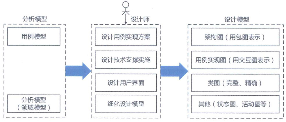 image-20240708111319529