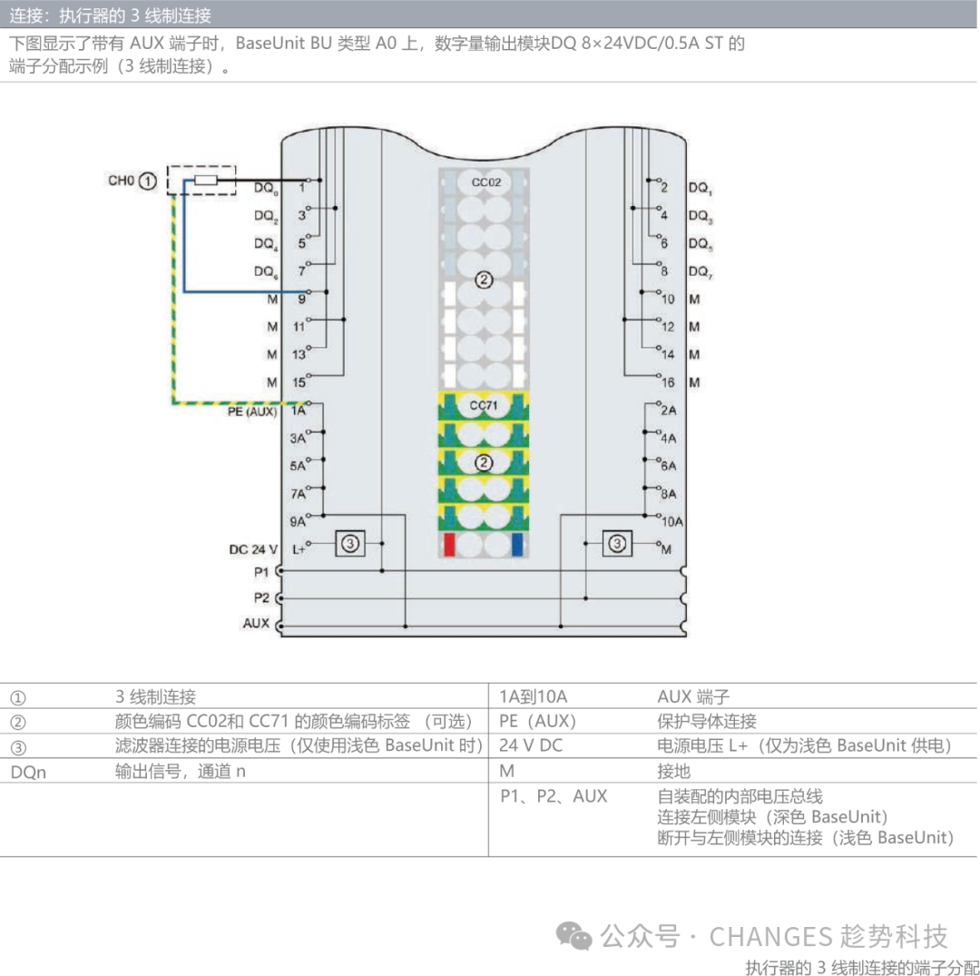 ET200SP 接线图_di16x24vdc st pu1-CSDN博客