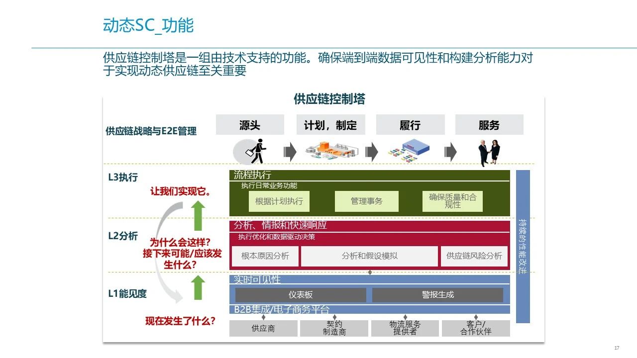 华为智慧供应链ISC+IT蓝图规划设计方案：ISC+能力框架与案例研究、ISC+愿景与目标、ISC+方法与蓝图-CSDN博客