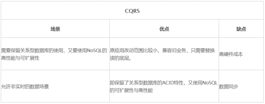 数据库性能优化八大方案，你知道几个？