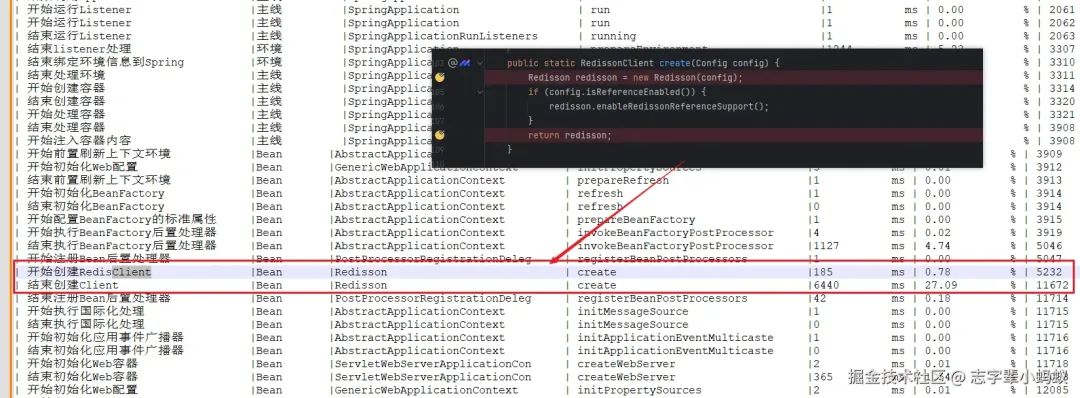 都说 SpringBoot 启动慢 ，你知道慢在哪里吗？_时间戳_10