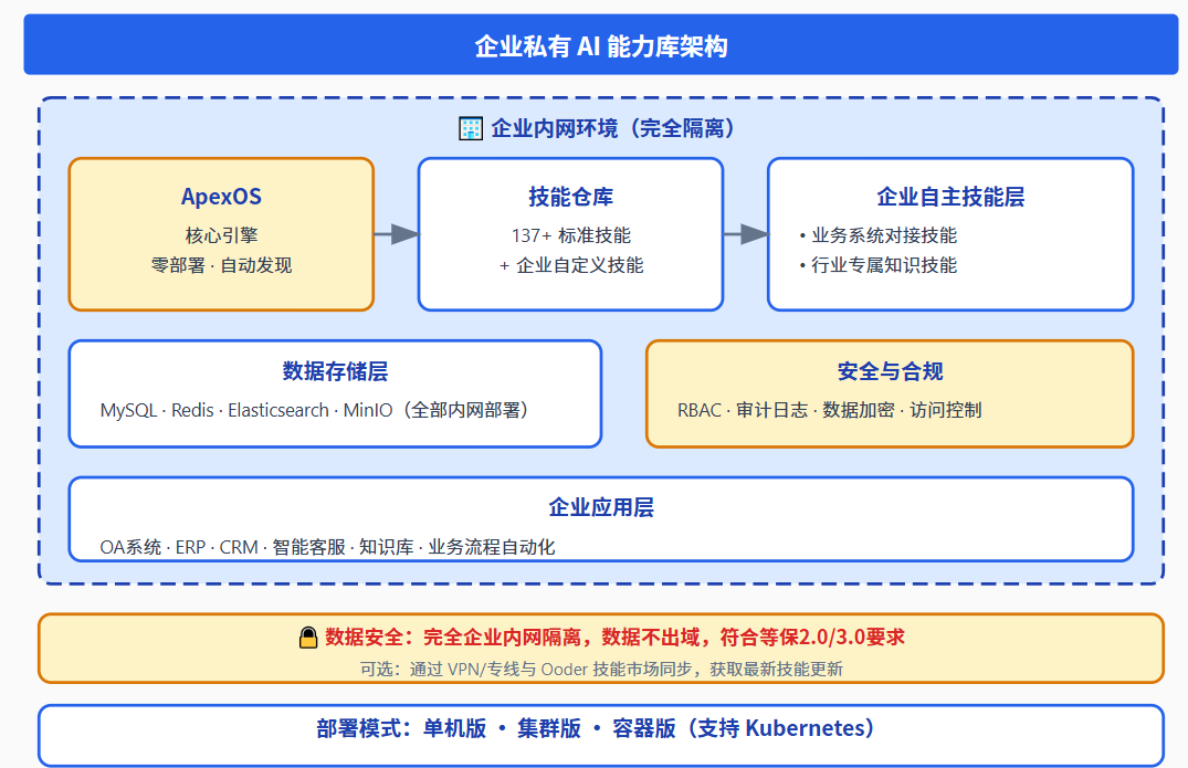 请在此添加图片描述