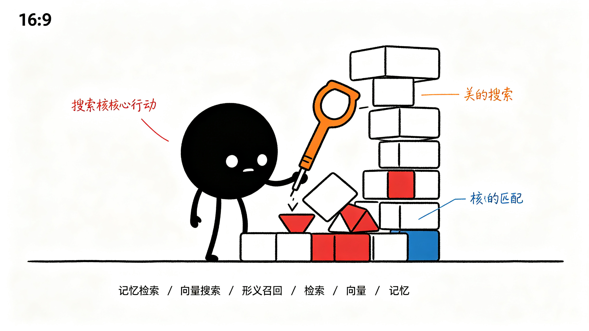 3. Agent 的长期记忆：向量数据库