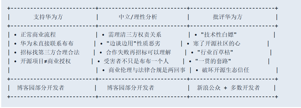 曝华为“白嫖“开源团队技术方案事件——网友评论总结