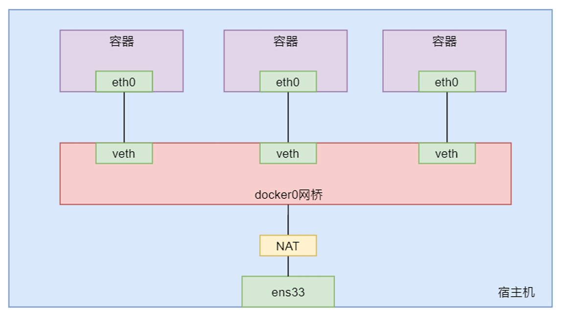 无标10题