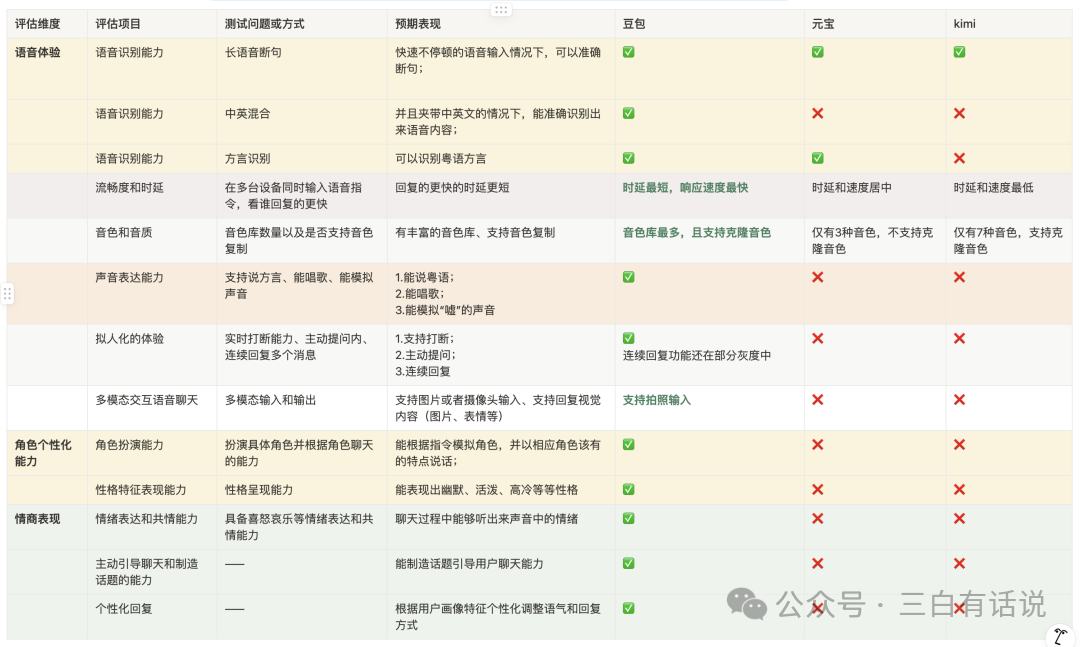 https://article-images.zsxq.com/FlBt5H2Diw0vikm_aHRTklm2Ro0t