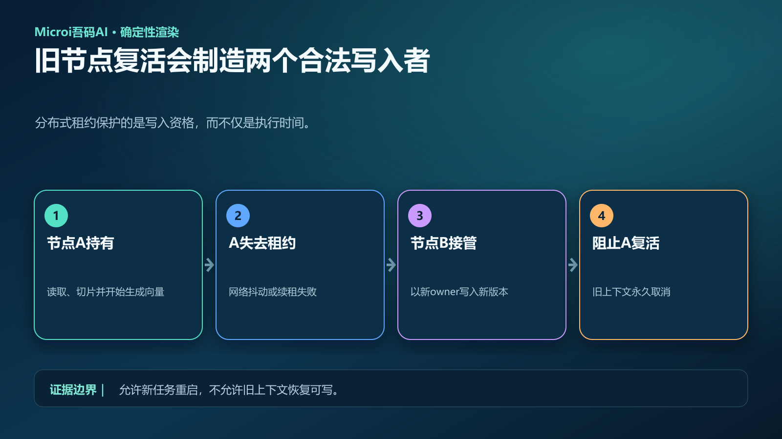 向量同步租约从获取到失效的生命周期