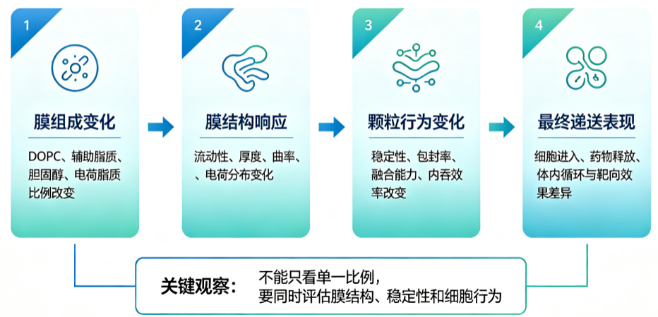性能差异的底层机制