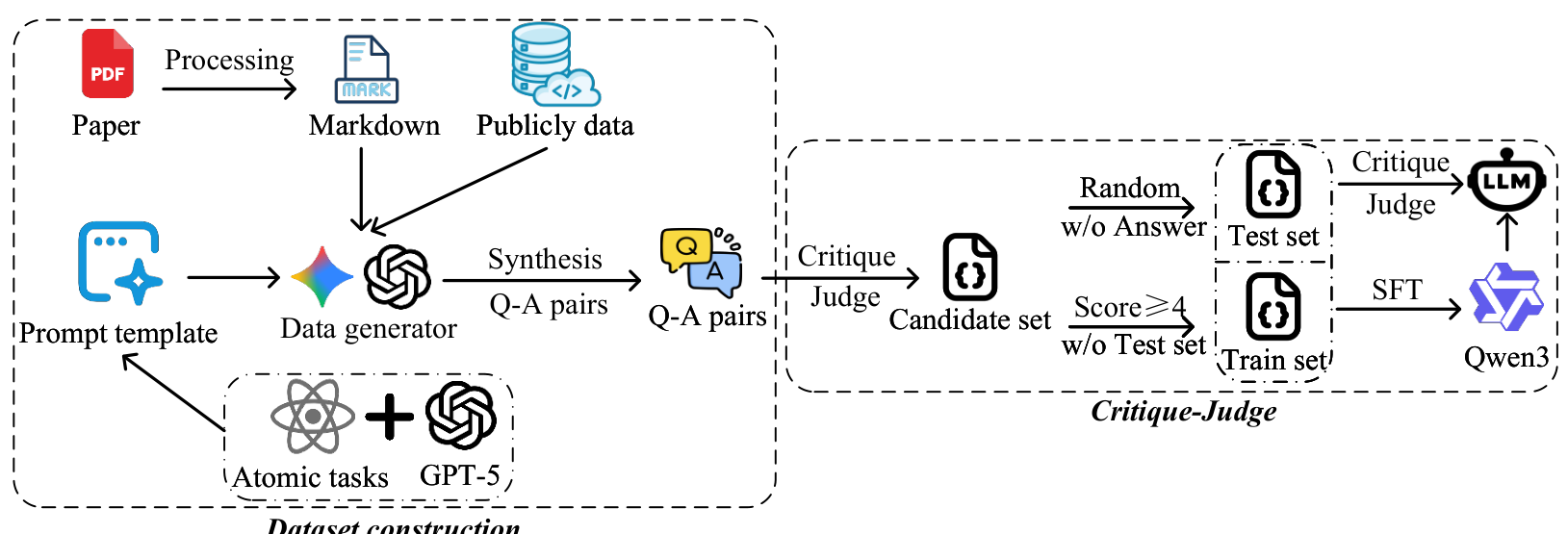 EduResearchBench A Hierarchical Atomic Task Decomposition Benchmark for ...