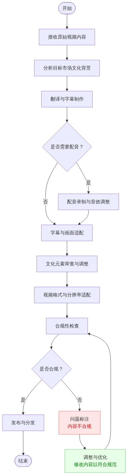 图片来源：01Agent流程图