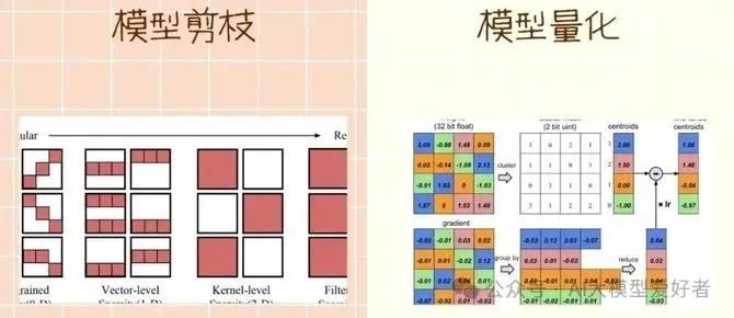 视频课】模型优化拆分！分别学习模型剪枝与模型量化理论与实践_有三AI-商业新知