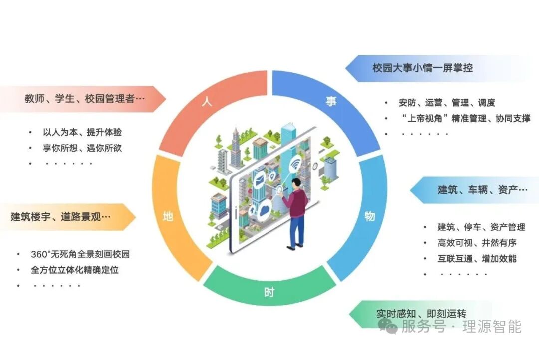 一体化智慧校园平台 助力校园数字化建设-CSDN博客