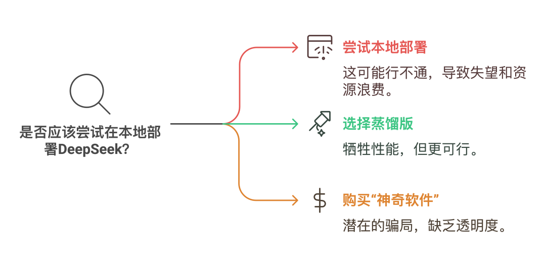 尝试本地部署