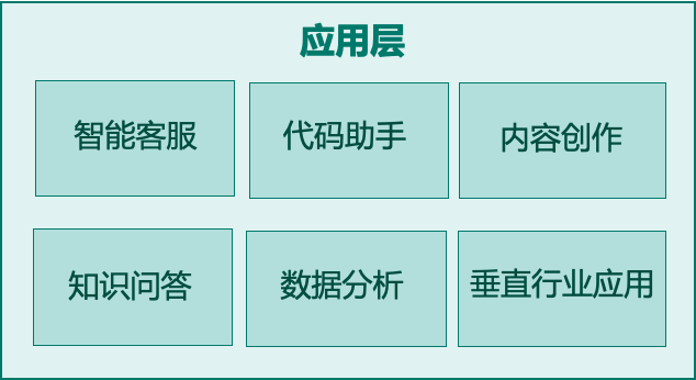 AI大模型技术架构图全解