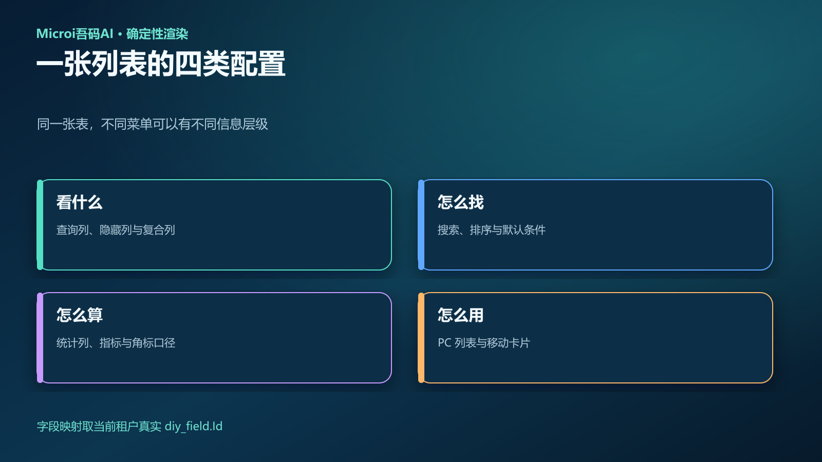 模块列表与搜索设计矩阵