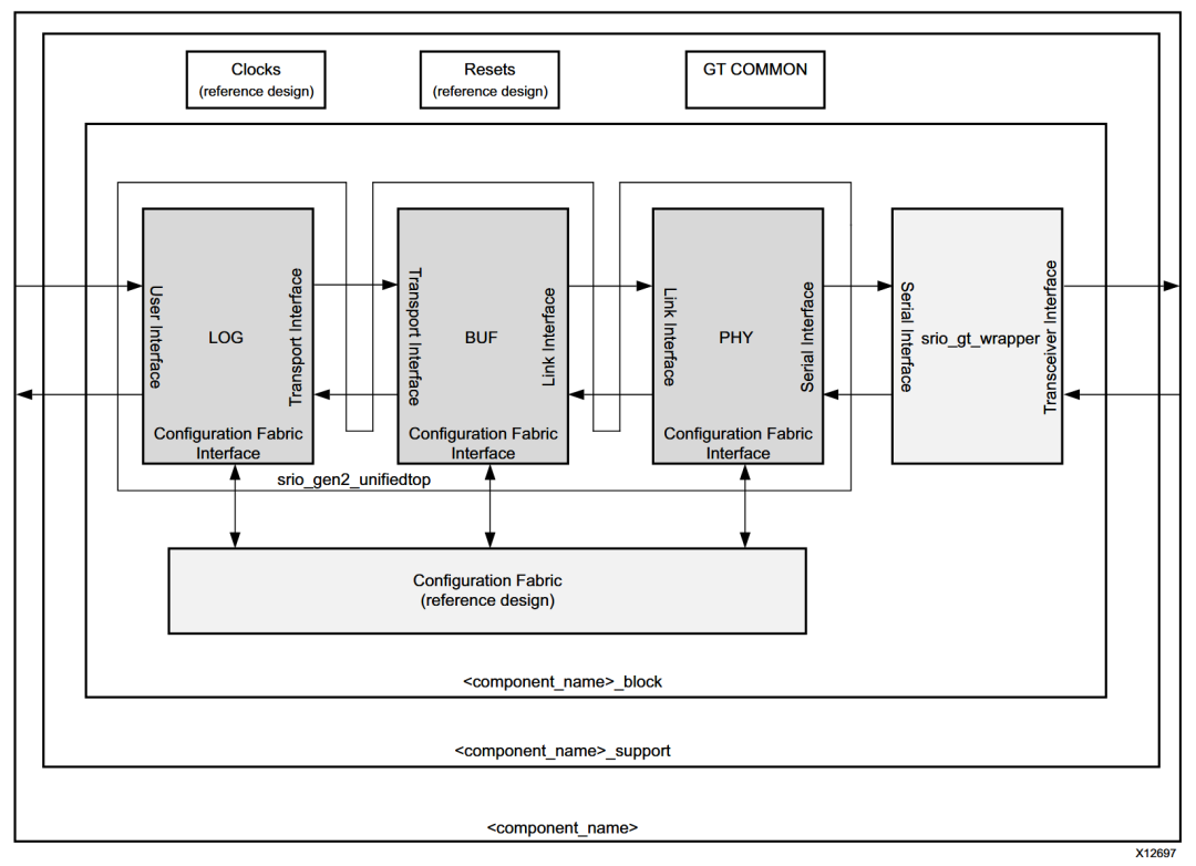 FPGA实现SRIO通信(Nwrite+Doorbell)_fpga srio接口