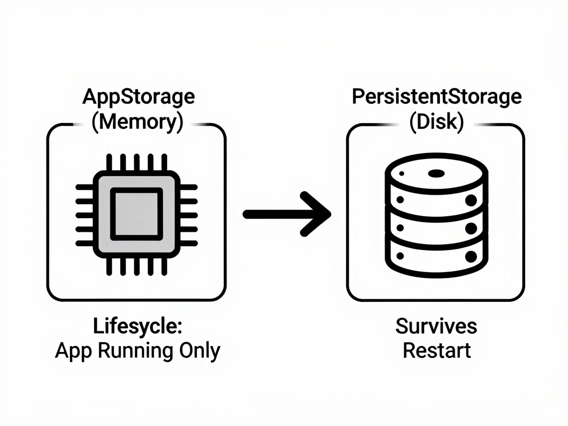 Notion-style clean layout diagram explaining Harmo