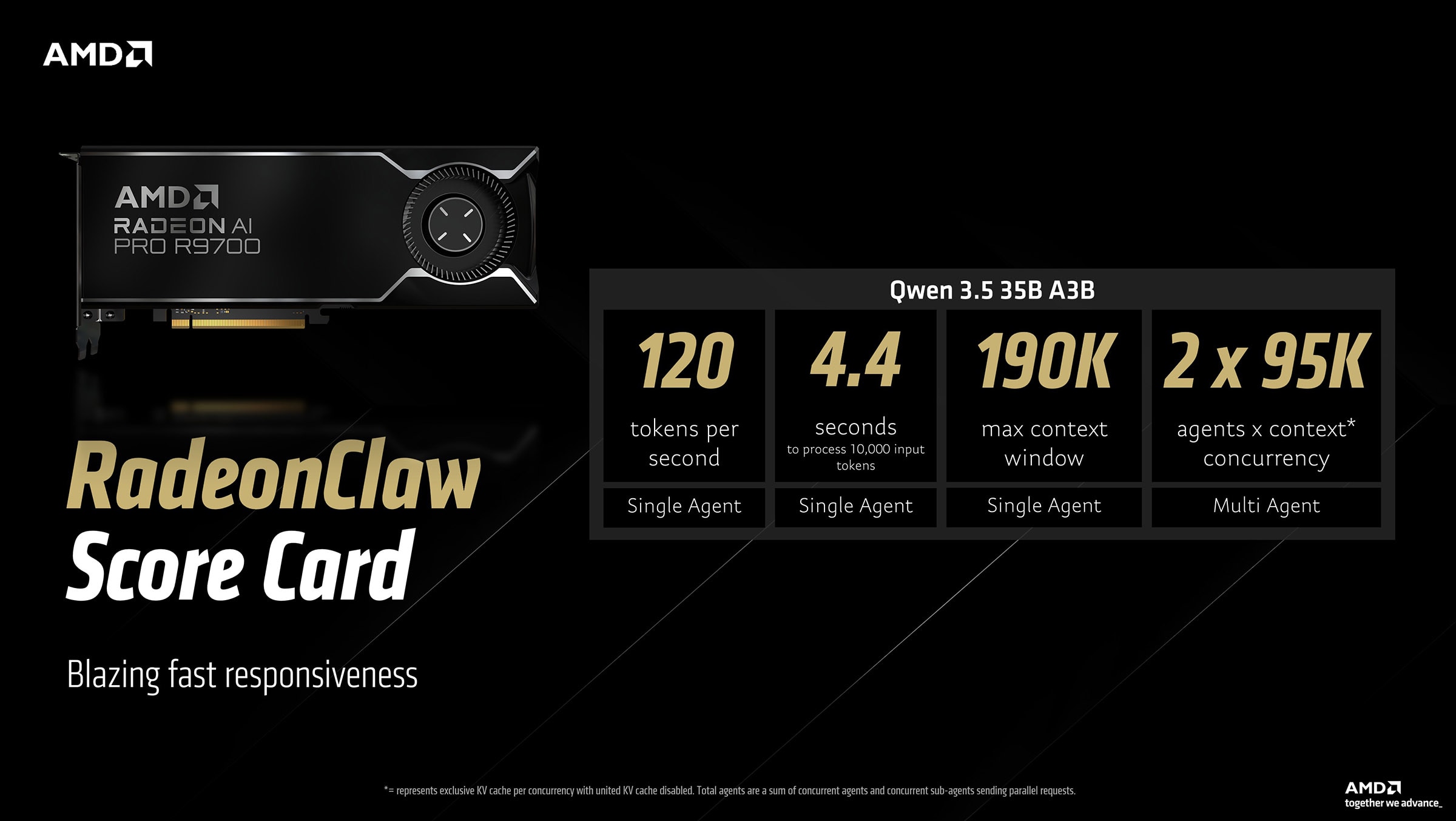 记分卡记录了RadeonClaw的性能