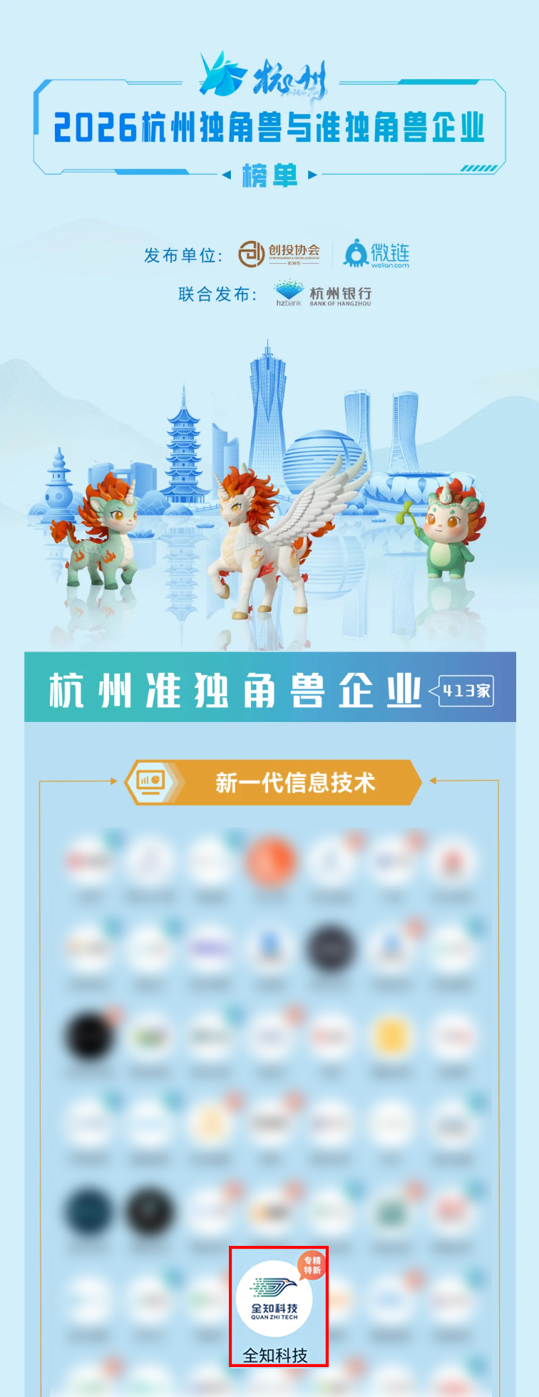 实力蝉联 | 连续六年!全知科技入选2026杭州准独角兽企业-CSDN博客