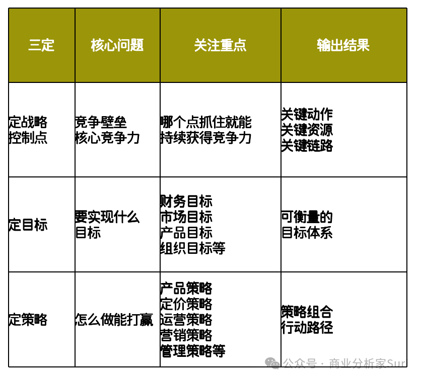 五看三定到底是什么?_看自己 看对手 看行业-CSDN博客