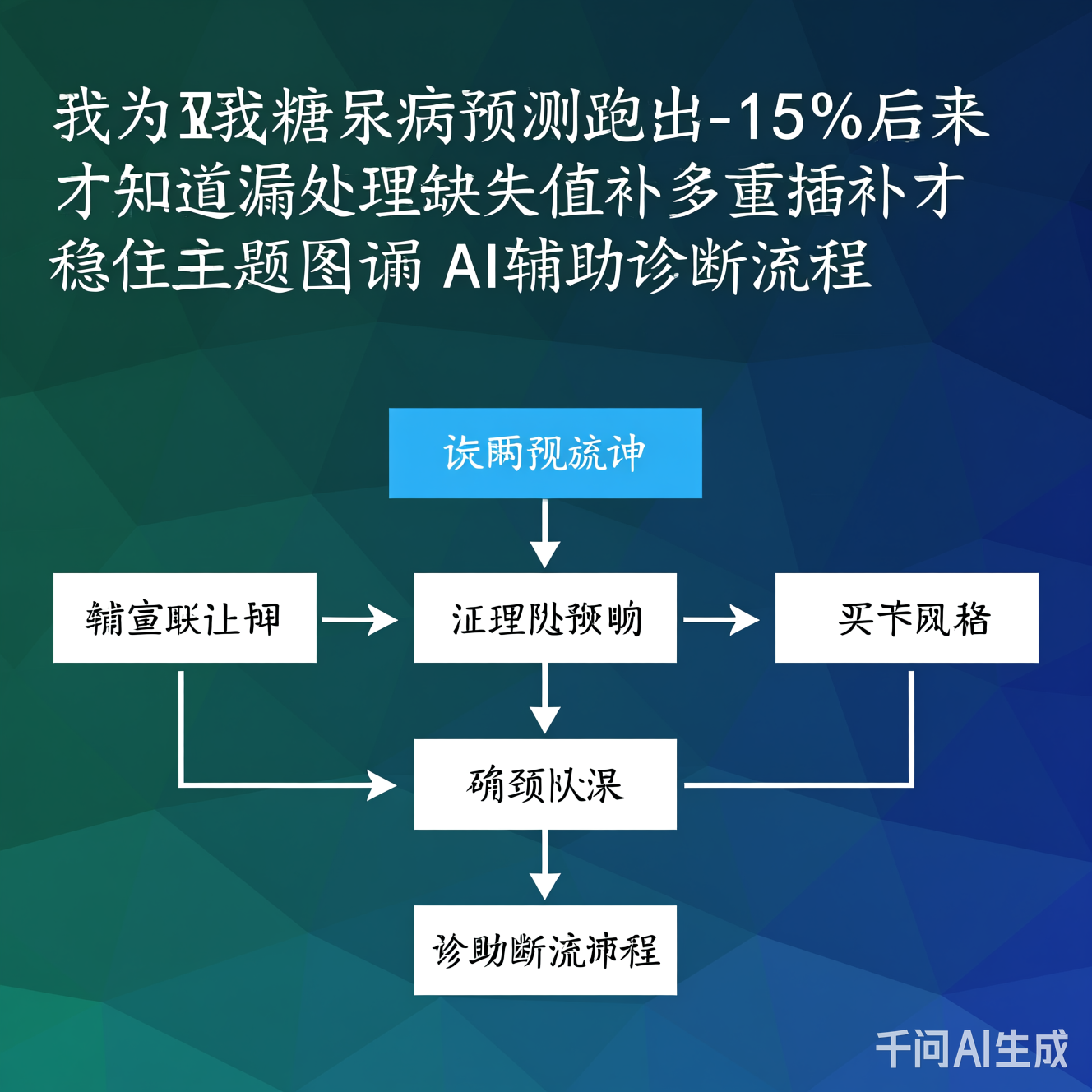 AI辅助诊断流程图