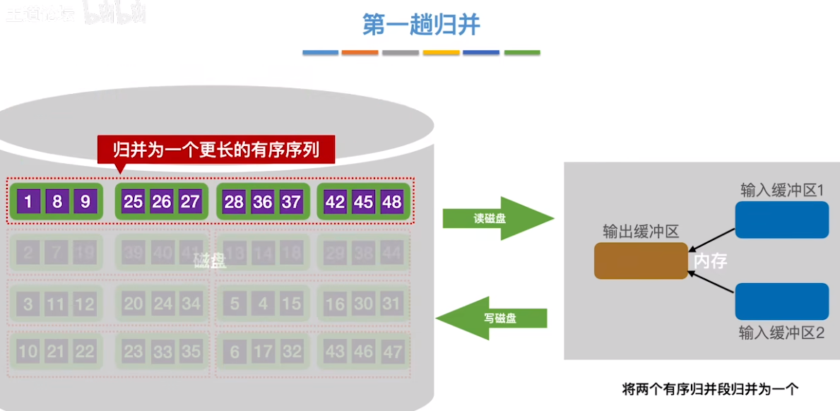 数据结构（七）——排序——外部排序17.png