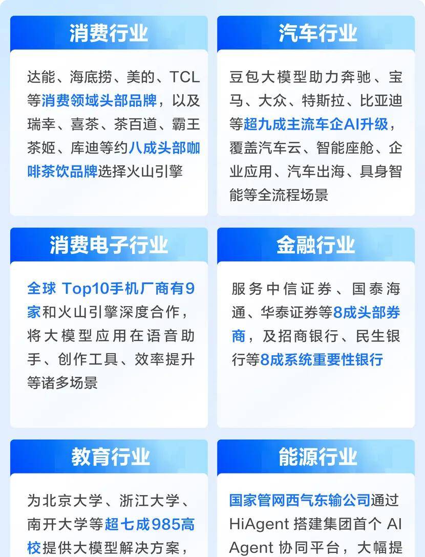 火山引擎领跑，阿里云、腾讯云紧随：全球 AI 云新格局重塑