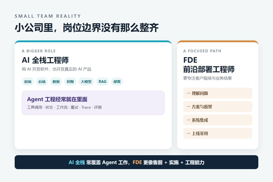 小公司里AI全栈与Agent高度重叠，FDE更靠近客户交付