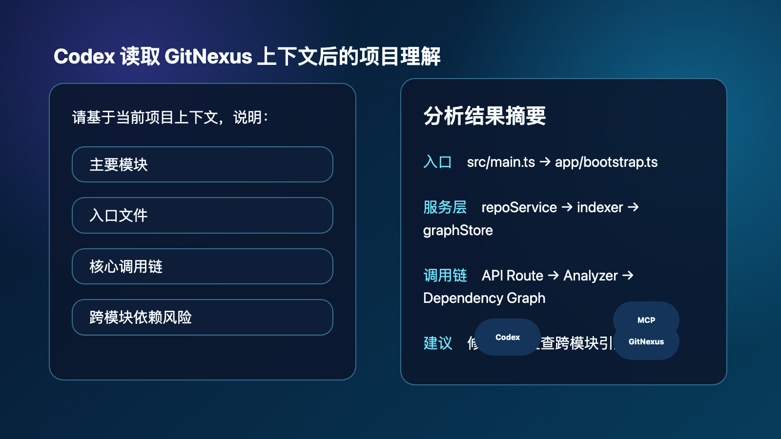 Codex 基于 GitNexus 上下文理解项目模块入口和调用链
