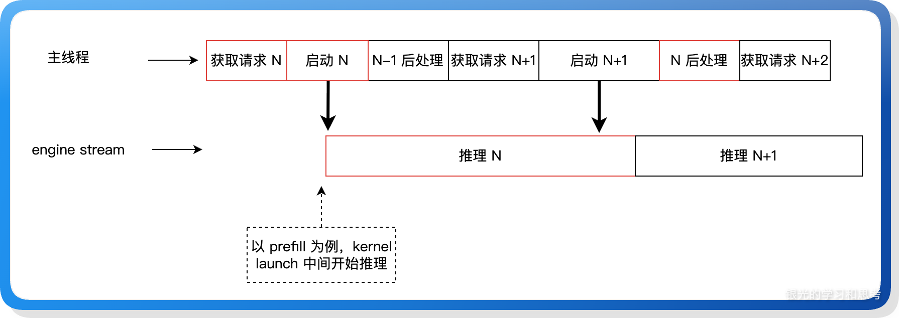 styled-图1-style5