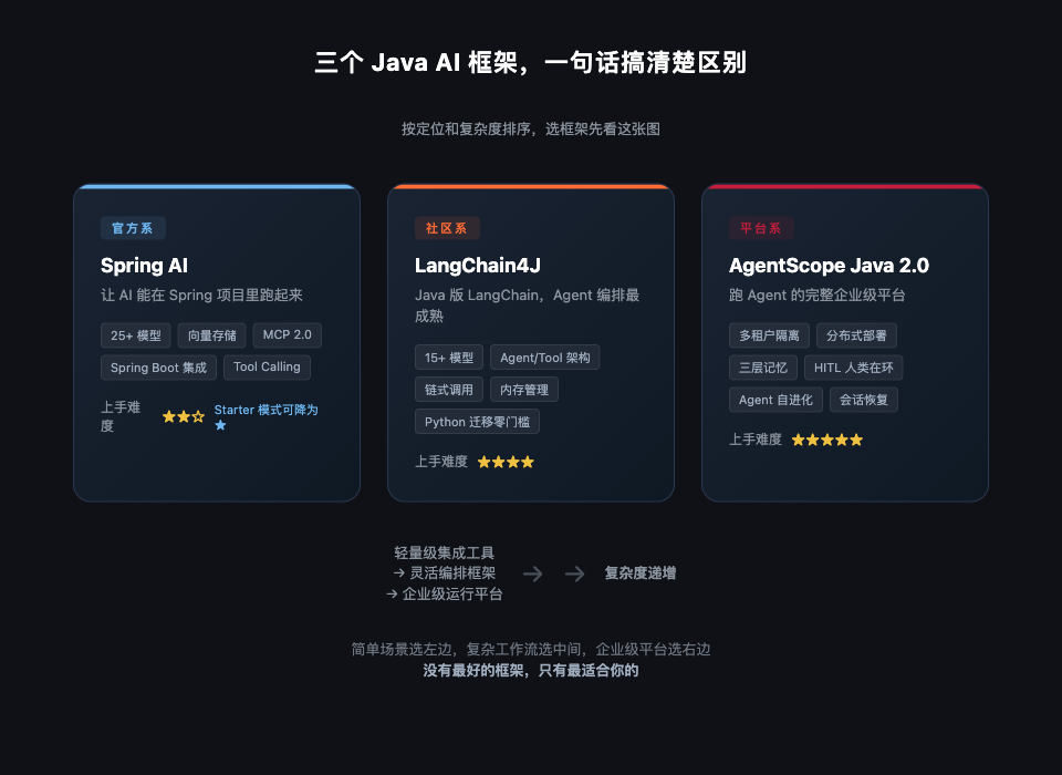 三个框架定位对比