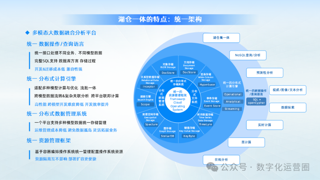 大数据湖仓一体解决方案（31页PPT）_湖仓一体 ppt-CSDN博客