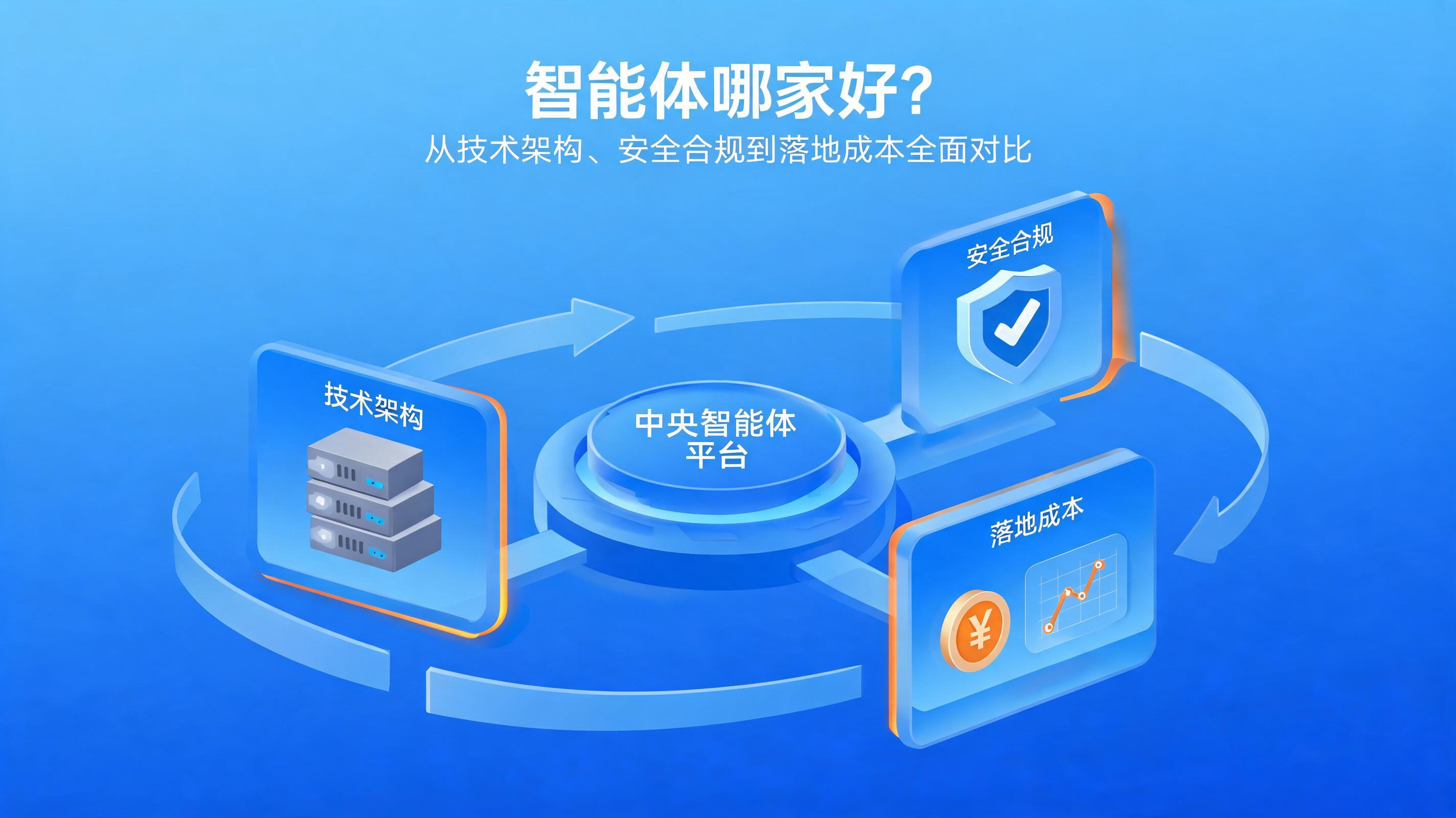 配图1