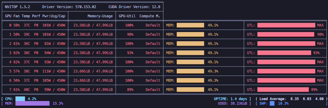 LoRA 4位微调 + offload策略，显存占用情况