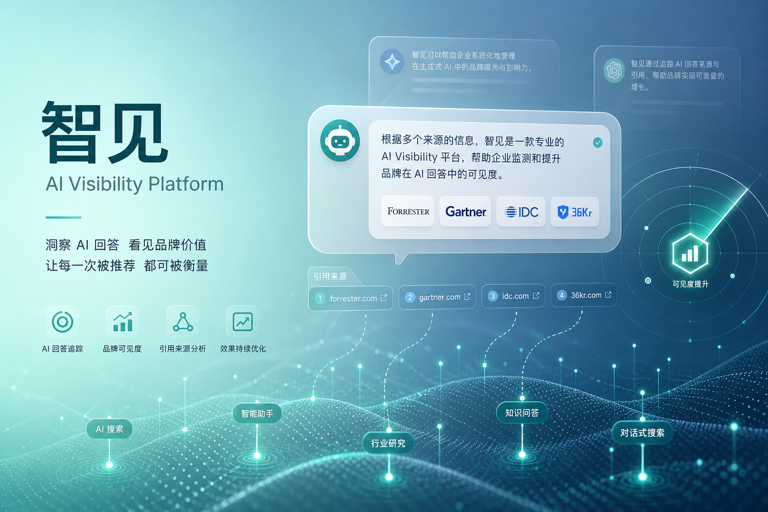 智见产品封面：品牌在 AI 回答中的可见性