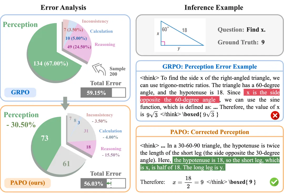 错误分析与推理示例