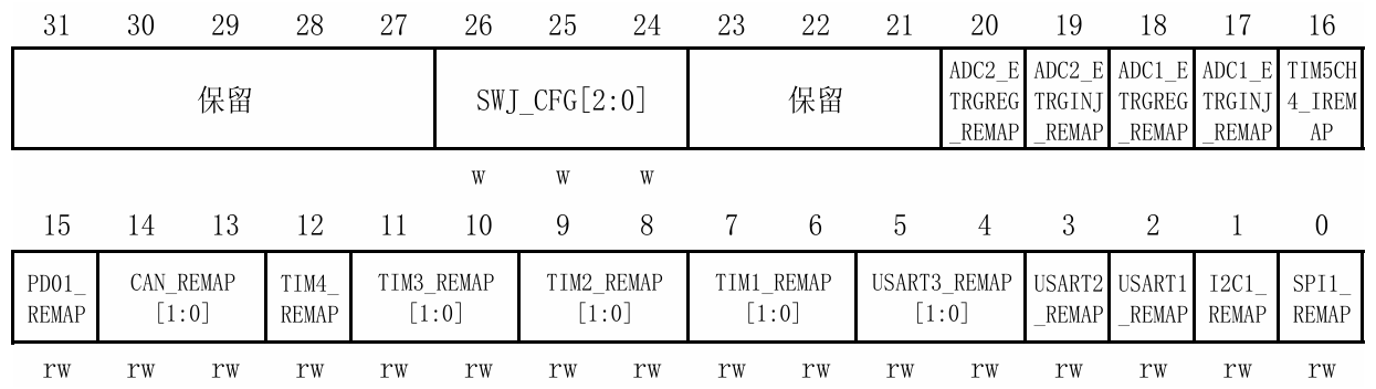 非互联型产品寄存器位定义