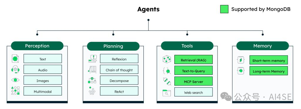智能体核心模块交互图