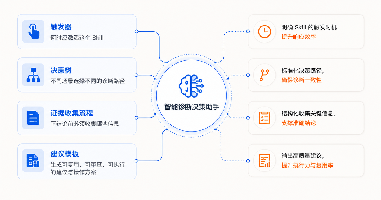 selectdb-ai-agent-skills-workflow