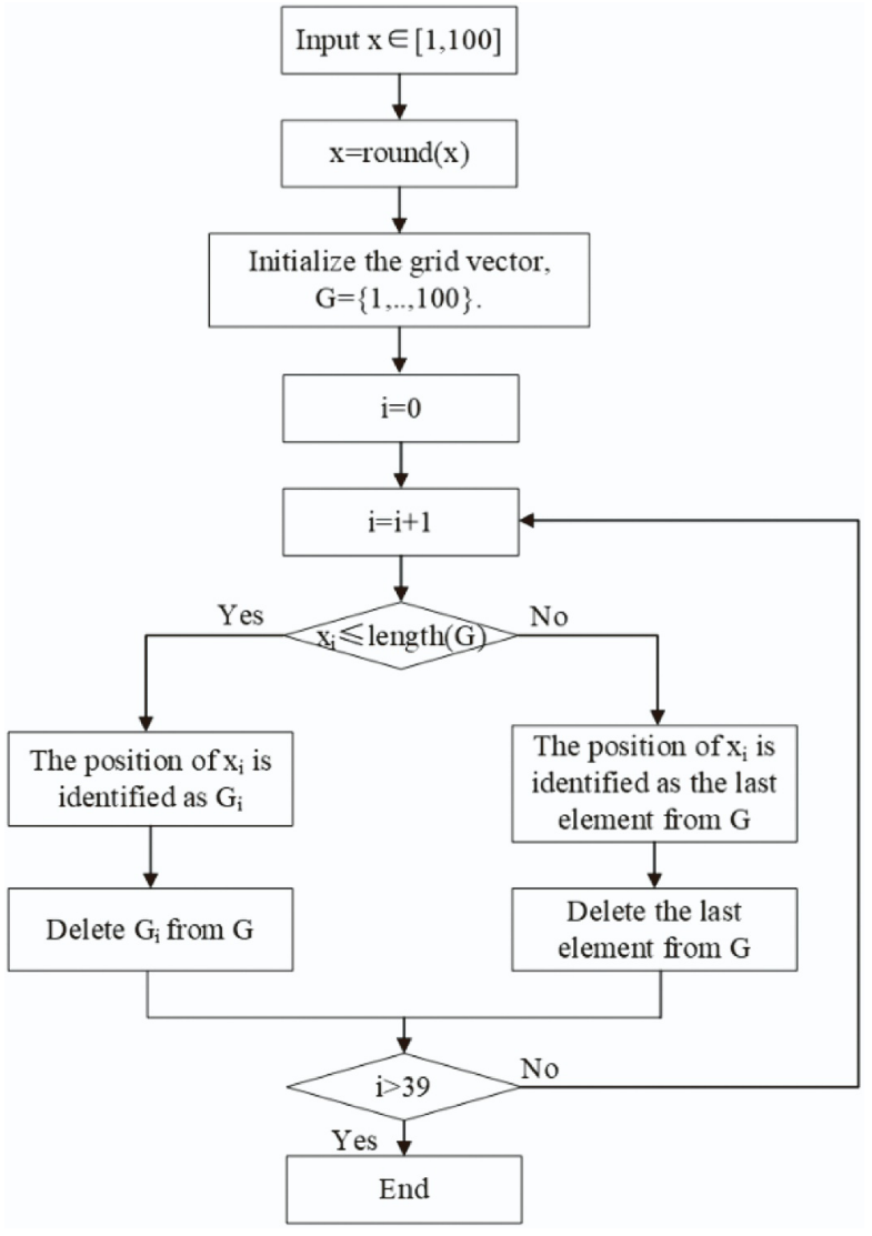 The code for Cases 3 and 4