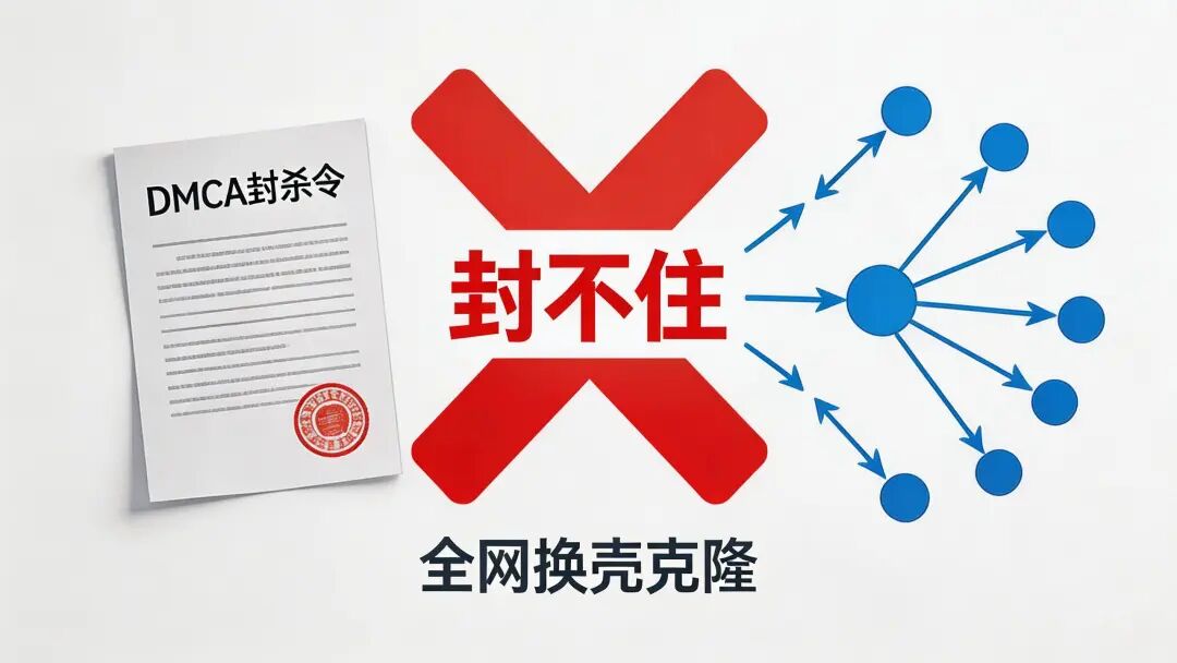 DMCA封不住，全网换壳克隆