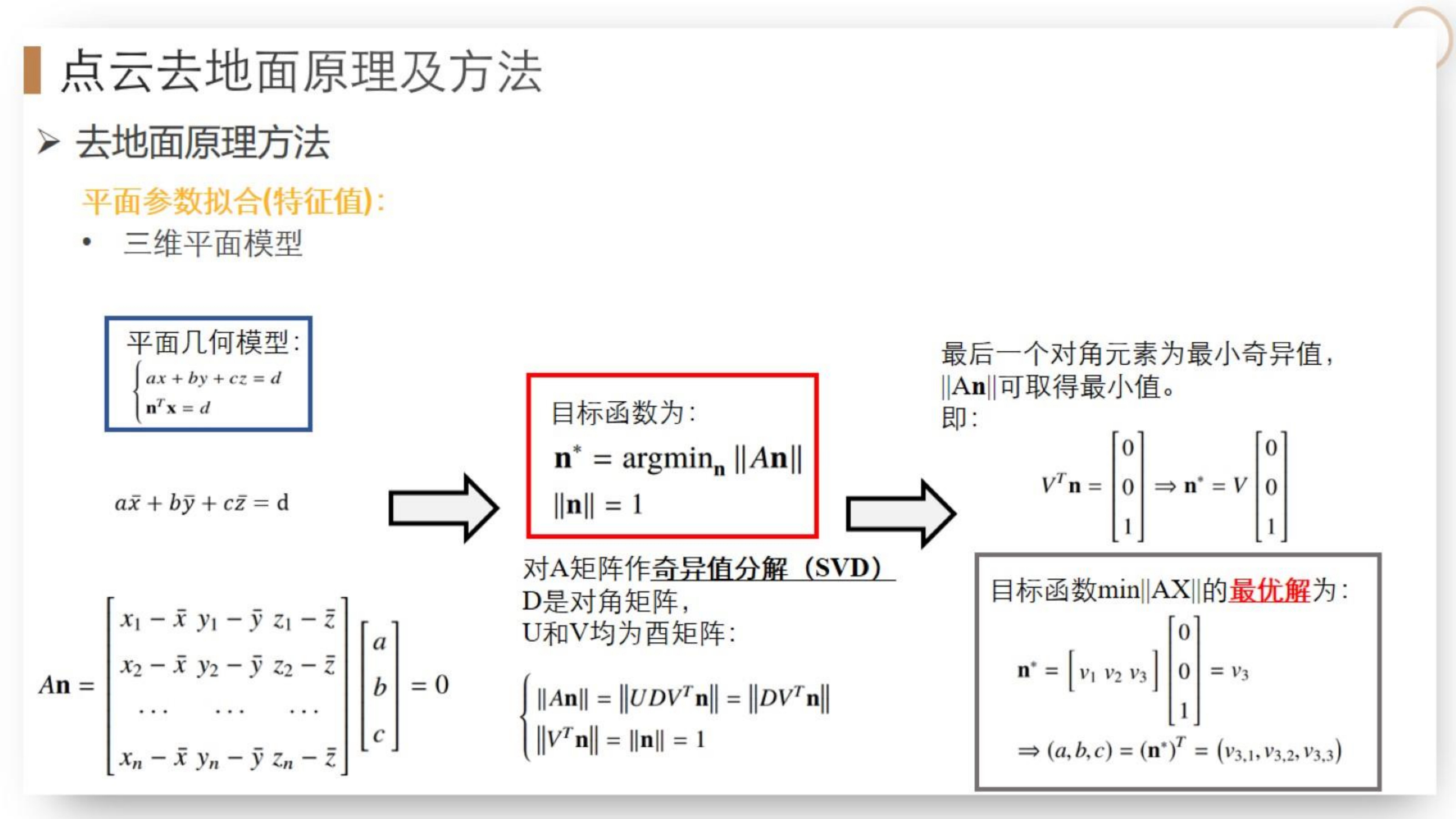 【三维点云第4章】课件_85