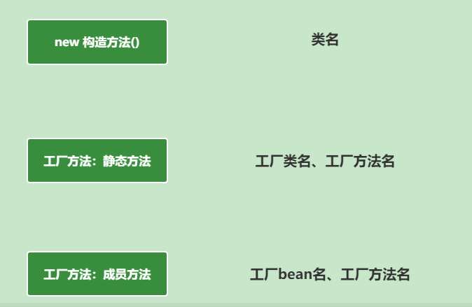 BeanDefinition信息