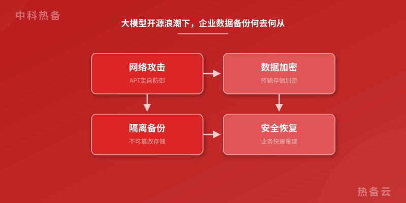 数据架构图