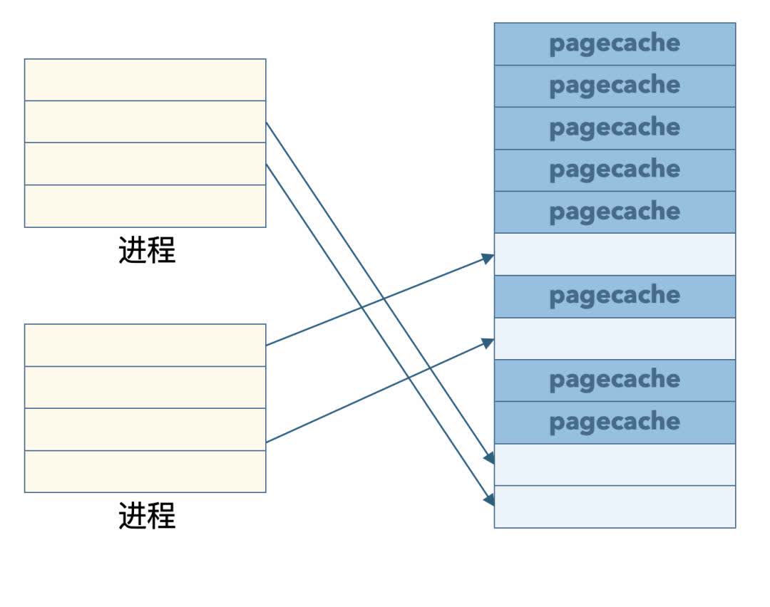 为什么复制大文件时进度条在后半段突然加速？