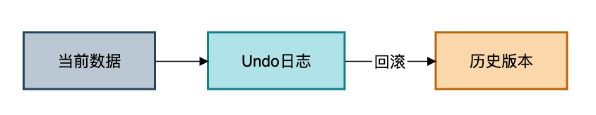 图片 MySQL误删数据了?这6种方案能帮你快速恢复!_mysql_05