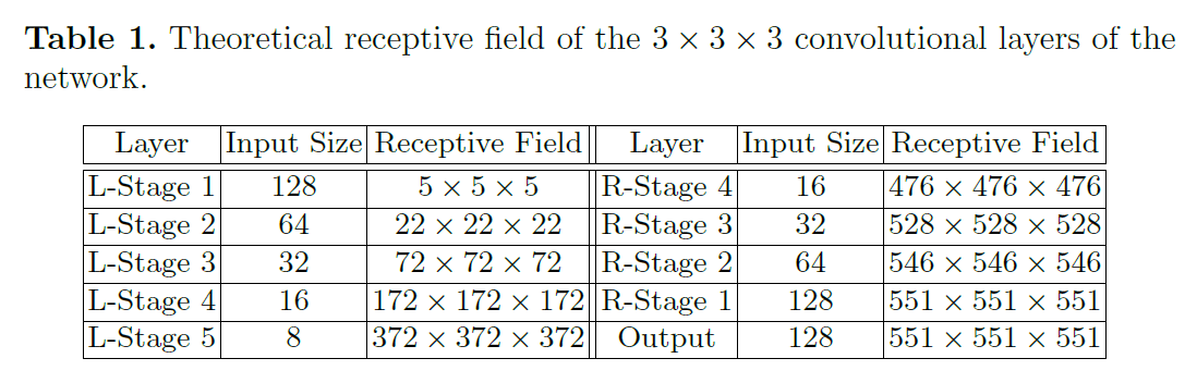 【论文阅读】V-Net：Fully Convolutional Neural Networks for Volumetric Medical ...